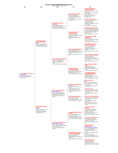 Traditional family tree
